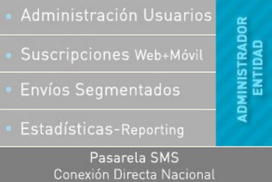 Esquema